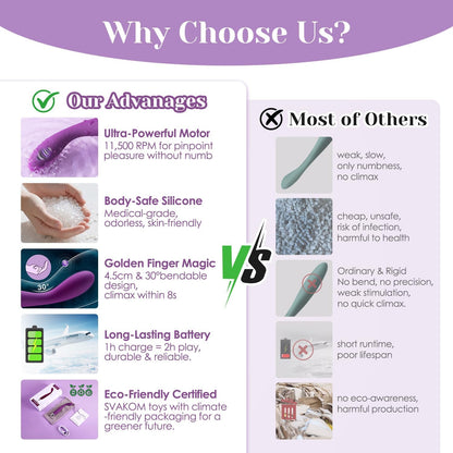 G Spot Finger Shaped Vibrator 8s Climax Waterproof Vibes Women 5x5 Vibrations Clit Nipple Massagers Adult Toys