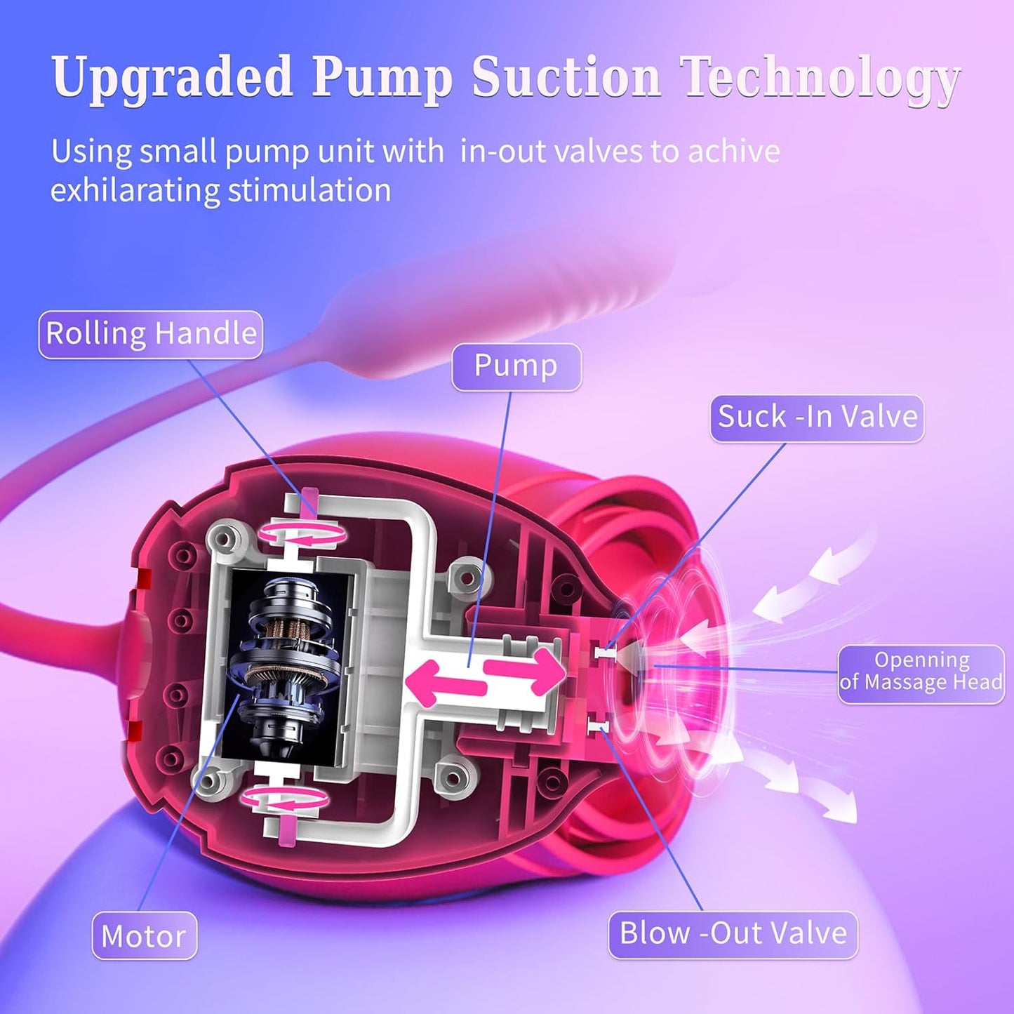 Vibrator Dildo for Women Thrusting G Spot Vibrators 10 Sucking Modes Clitoral Nipple Anal Adult Toys